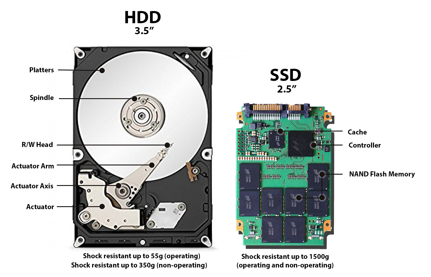 SSD VS HDD - MOE REPAIR SERVICES